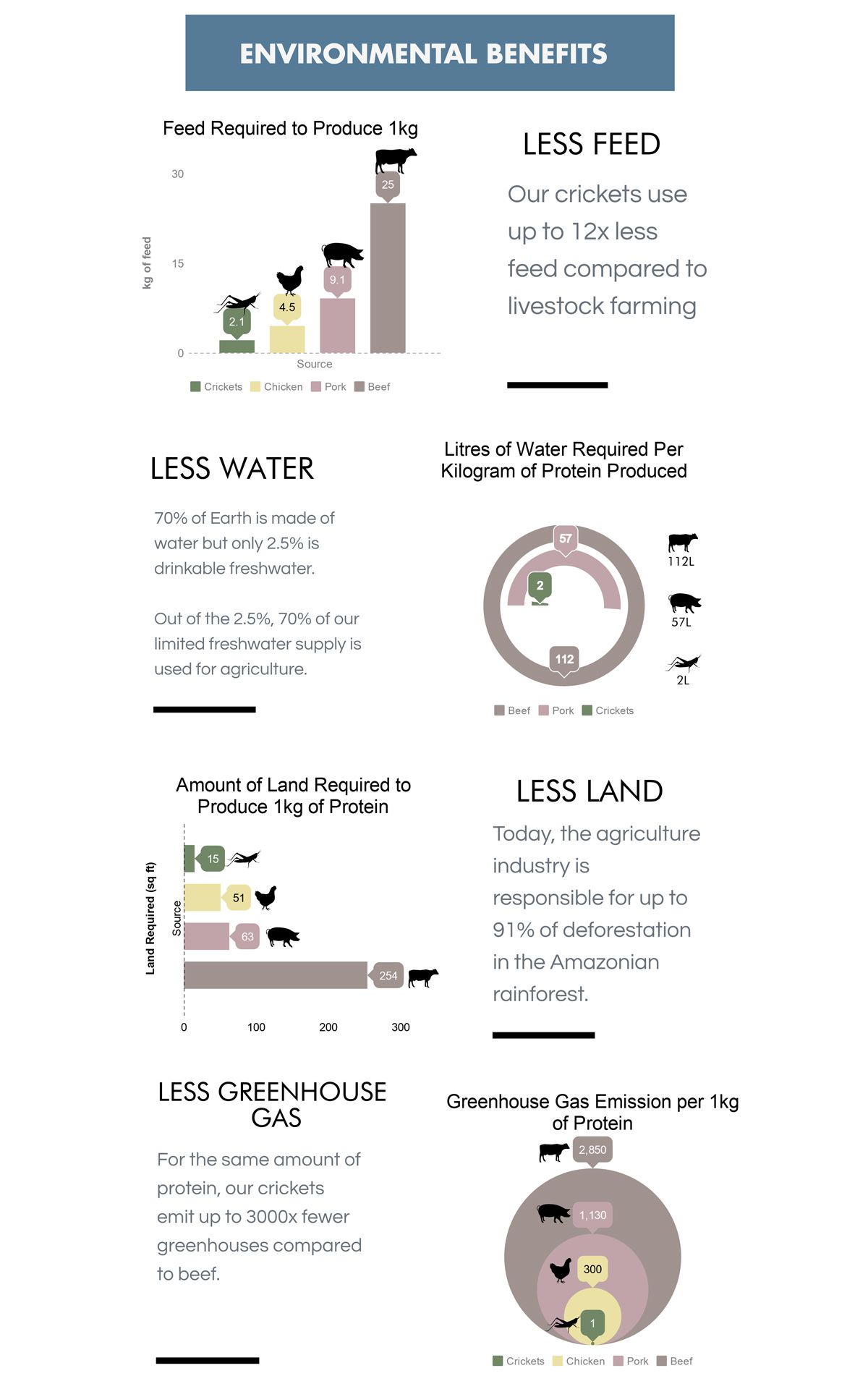 Infographic courtesy of Ento.