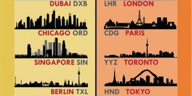 Which side of the plane should you be on for the best and most beautiful views?