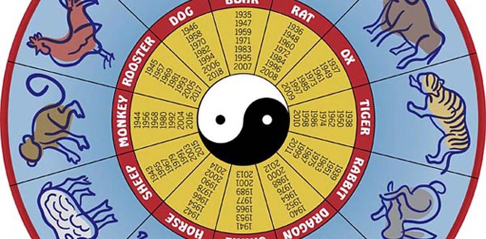 2017 Chinese Zodiac And Feng Shui Forecast Philippine Tatler